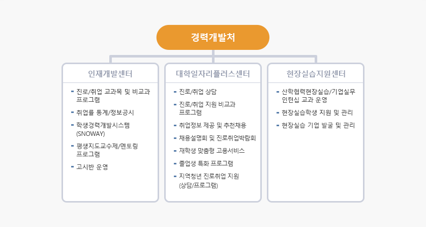 경력개발처